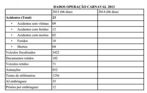 dados