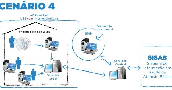 Araguaína implanta e-SUS para unificar informações da Atenção Básica