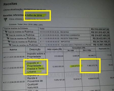 Valderez vai reavaliar Planta de Valores de Araguaína para garantir cobrança justa de IPTU