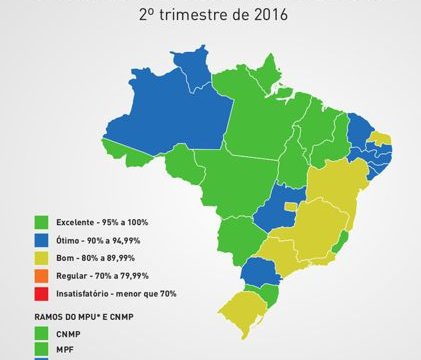Ministério Público do Tocantins está entre os mais transparentes do Brasil